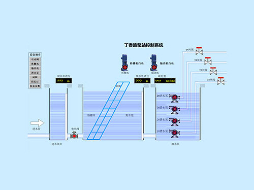 城市雨水泵站控制系統